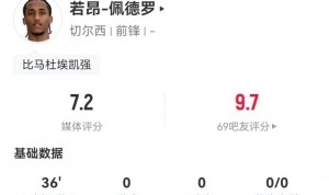 九游娱乐平台-若昂-佩德罗首秀数据：2射1正+2关键传球 6对抗3成功 获评7.2分